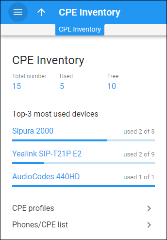 CPE Inventory