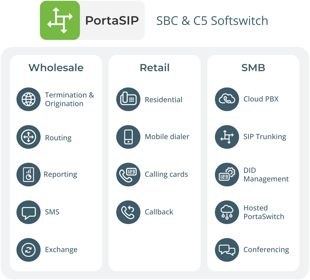 PortaSIP-functionality