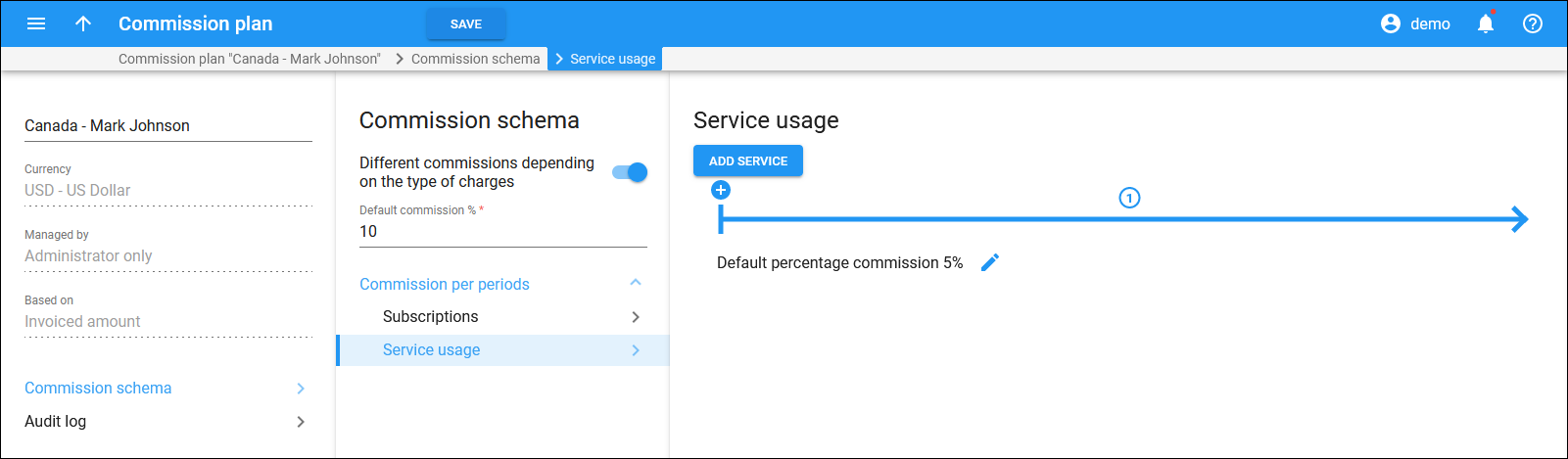 Commission schema -Service usage