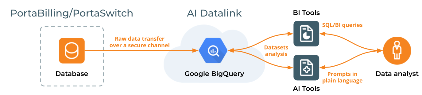 AI Datalink diagram.