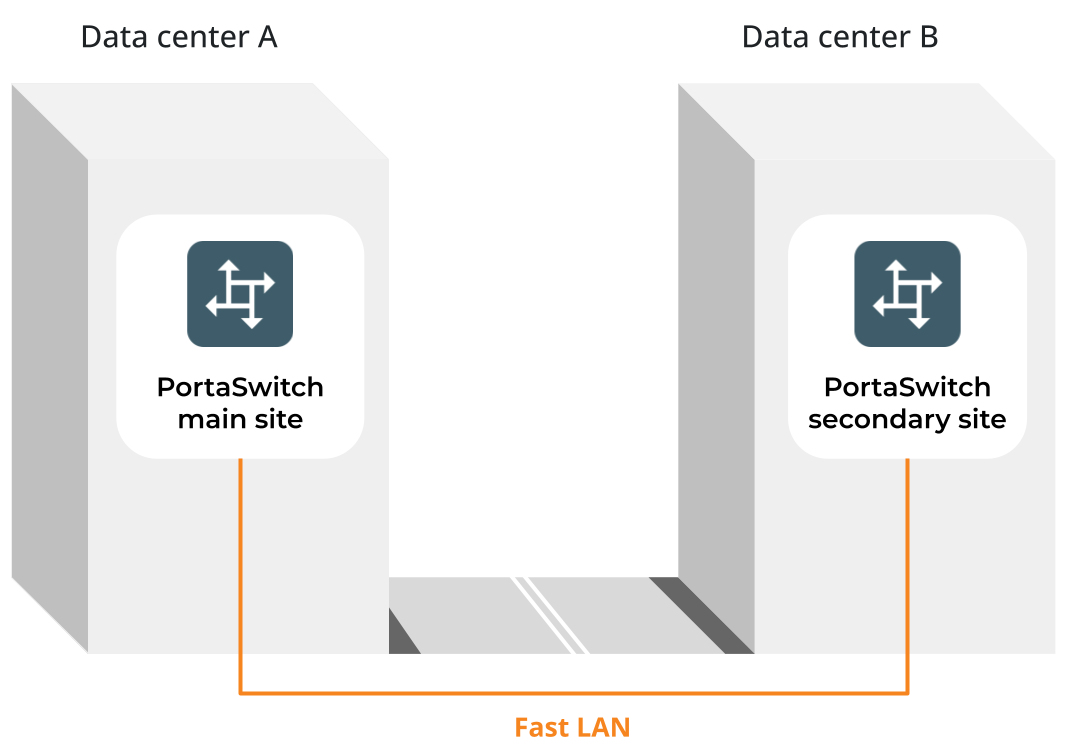PortaSwitch deployment across multiple sites