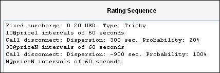 Rating sequence Figure 0-2